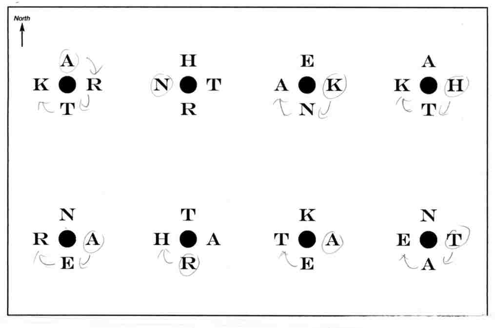 column arrangement